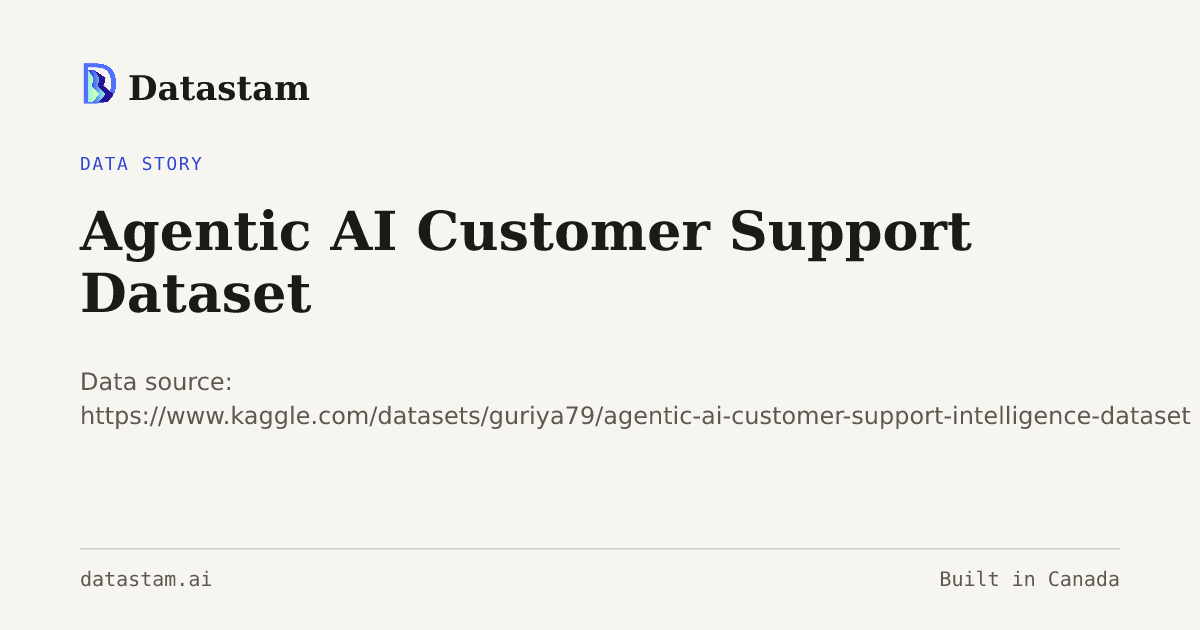 Agentic AI Customer Support Dataset | Datastam