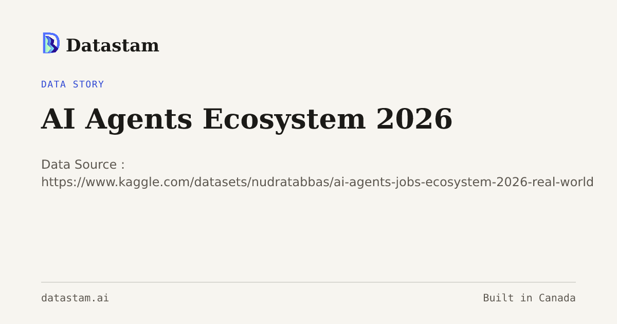 AI Agents Ecosystem 2026 | Datastam