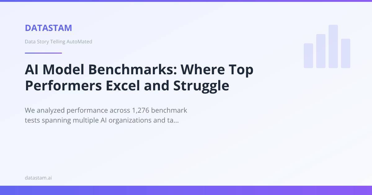 AI Model Benchmarks: Where Top Performers Excel and Struggle | Datastam