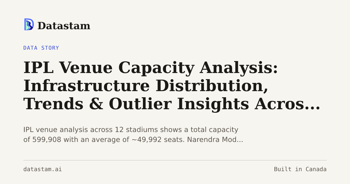 IPL Venue Capacity Analysis: Infrastructure Distribution, Trends ...