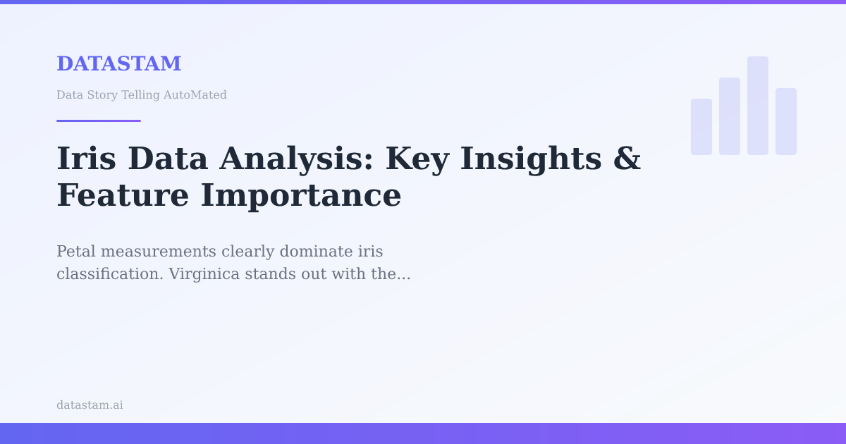 Iris Data Analysis: Key Insights & Feature Importance | Datastam