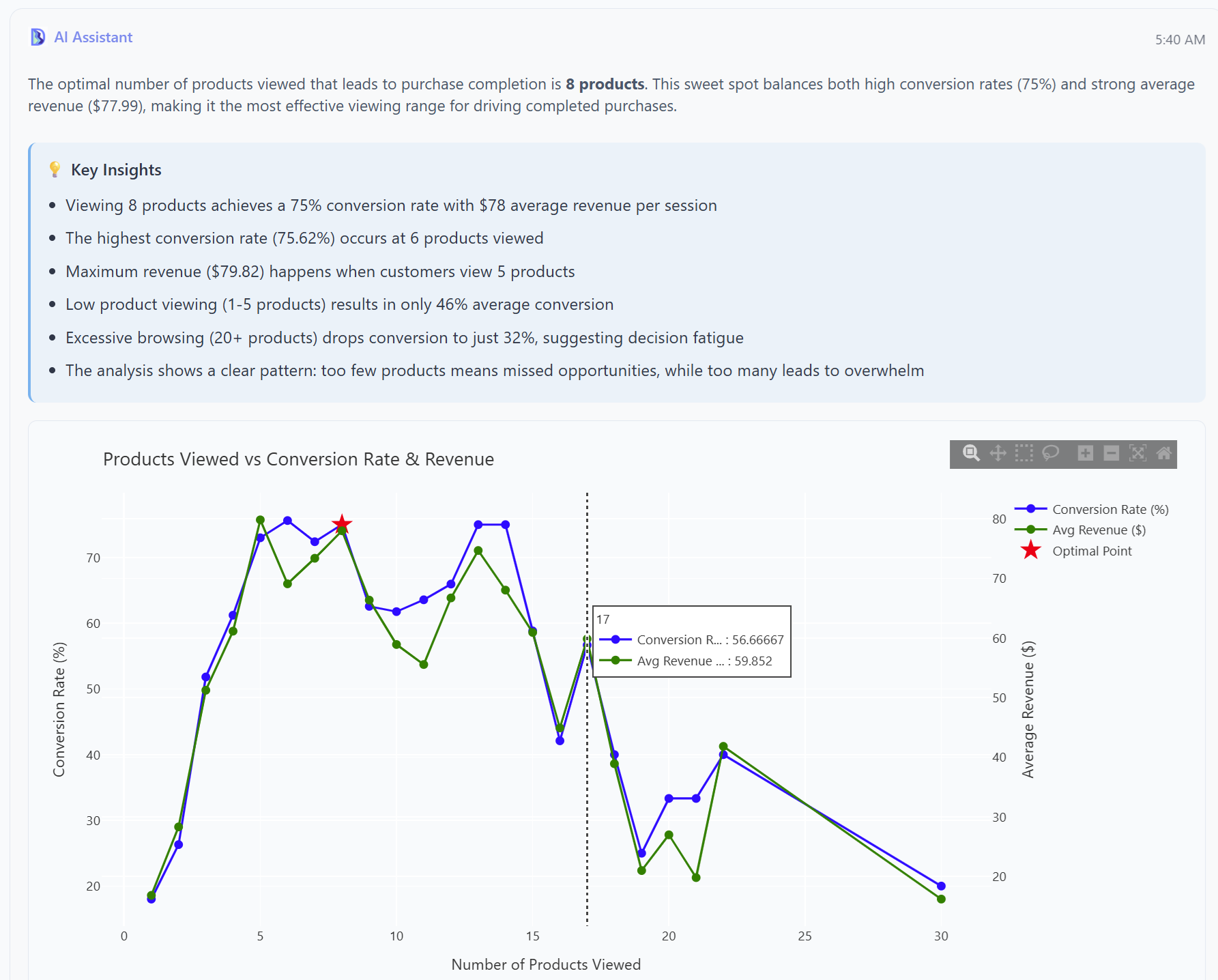 Data insights visualization